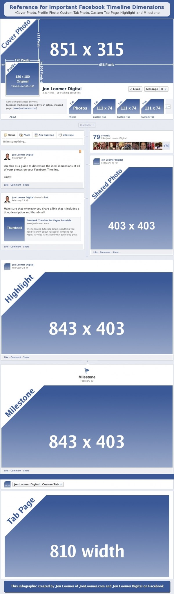 Les dimensions des images Facebook sur la Timeline 