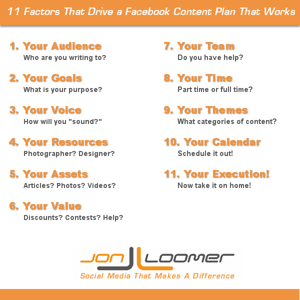 11 factors that drive a facebook content plan that works 11 Factors That Drive a Facebook Content Plan That Works