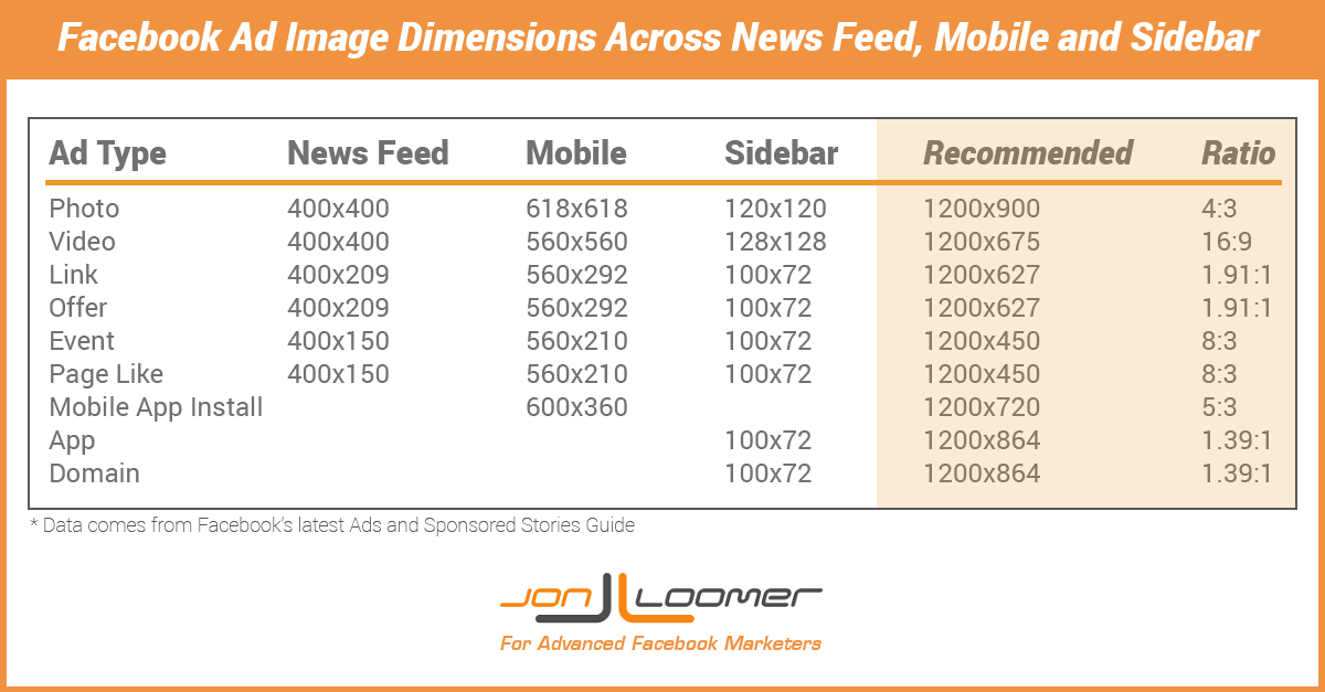 facebook ad image dimensions across newsfeed mobile sidebar 700x365 Facebook Image Dimensions for 9 Ad Types Across Desktop and Mobile