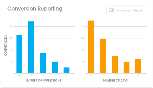 conversion report Giving Thanks: 37 Best and Most Powerful Marketing Tools