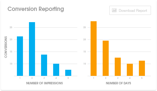 conversion report Giving Thanks: 37 Best and Most Powerful Marketing Tools