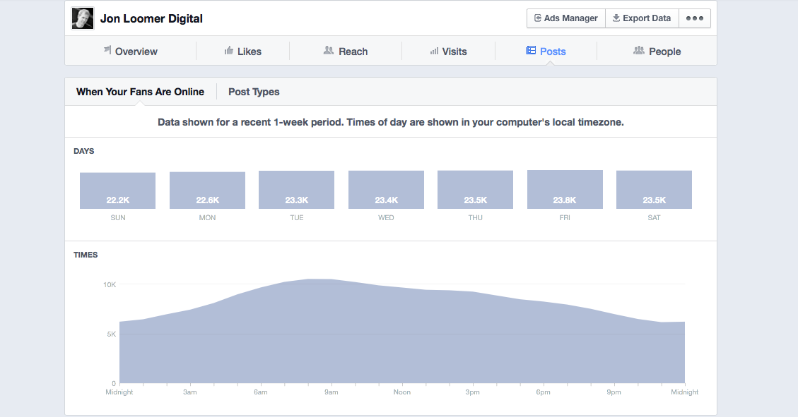 facebook insights 700x366 Giving Thanks: 37 Best and Most Powerful Marketing Tools