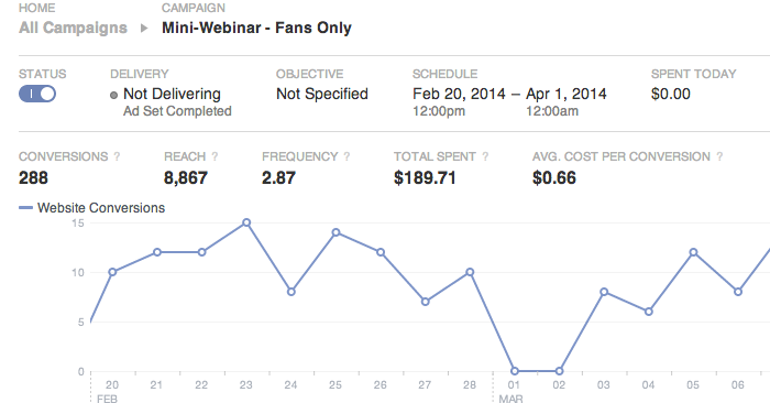 Facebook Conversions Reported