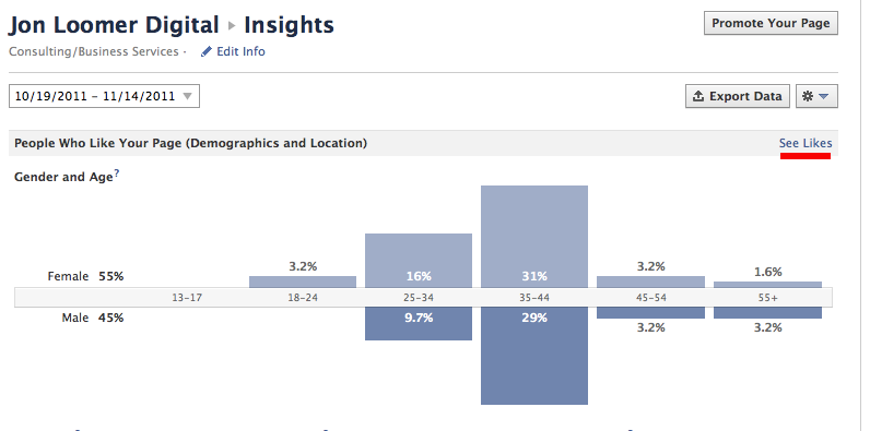 insights