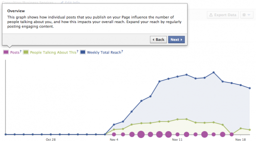talkingabout Facebook Page Insights