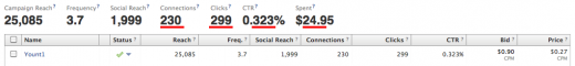 analytics Facebook ad metrics