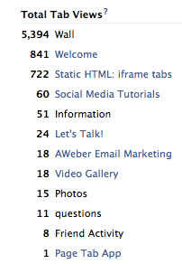 FacebookTabViews Facebook Tab Views
