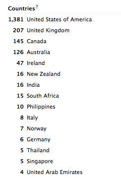 fanpagecountries Fan page countries