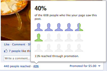Facebook-Promoted-Post Facebook Promoted Post