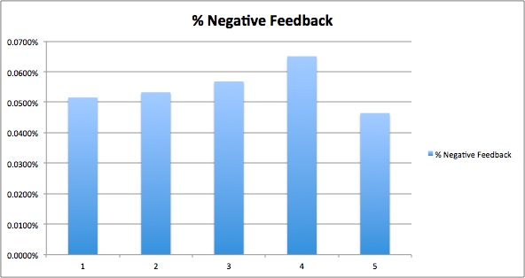 facebook-research-percentage-negative-feecback Facebook Research Percentage Negative Feedback