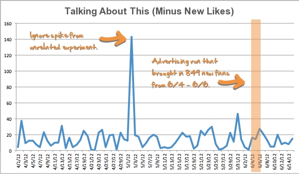talking-about-this-minus-new-likes Facebook Talking About This Minus New Likes