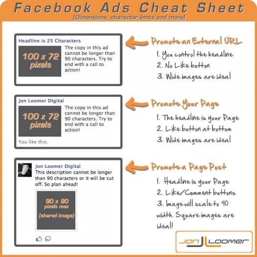 Facebook Ad Dimensions and Character Limits [Infographic] Jon Loomer