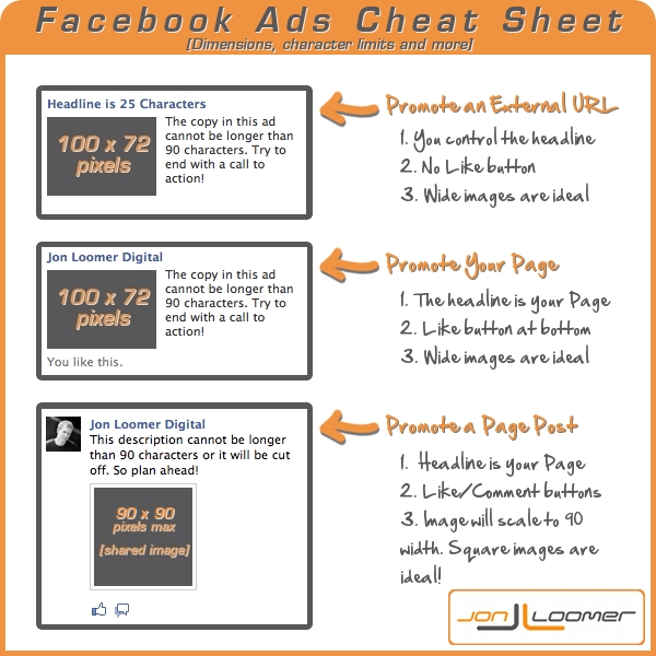 Facebook Ads Cheat Sheet Dimensions Character Limit