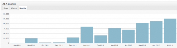 JonLoomer.com Traffic