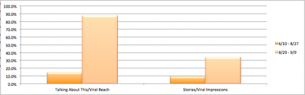 big-change-facebook-metrics-2 Big Change Facebook Page Metrics