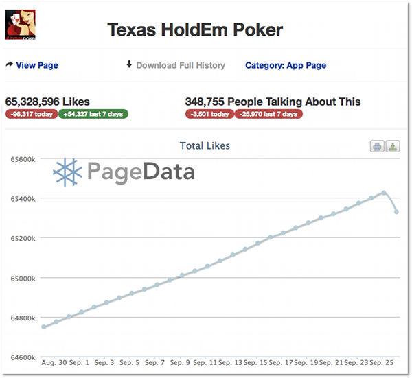 texas-holdem-poker-facebook-stats Texas HoldEm Poker Facebook Stats