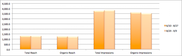 unchanged-facebook-metrics-1 Unchanged Facebook Page Metrics