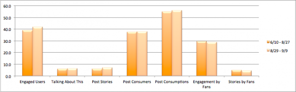 unchanged-facebook-metrics-2 Unchanged Facebook Page Metrics