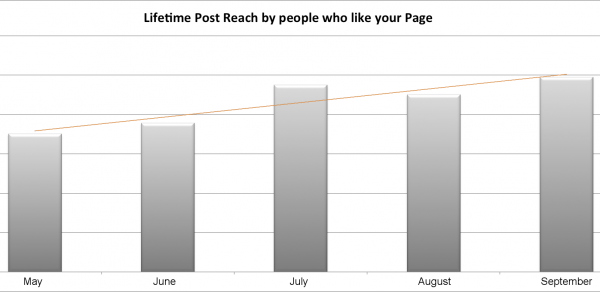facebook-fan-reach Facebook Fan Reach
