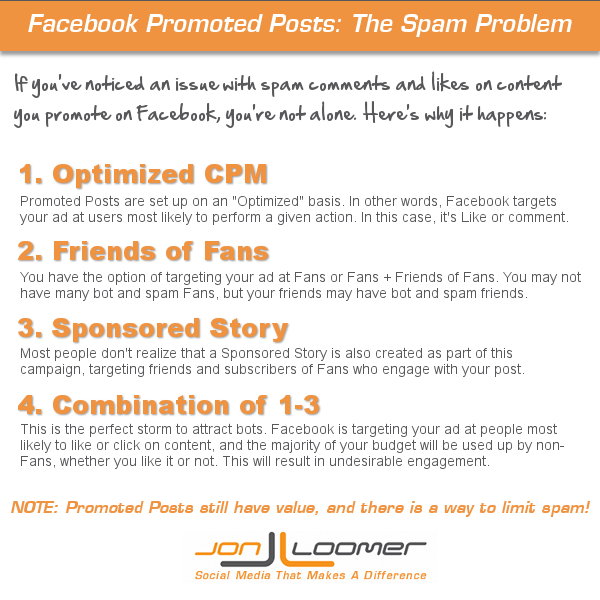 Facebook Promoted Posts Spam