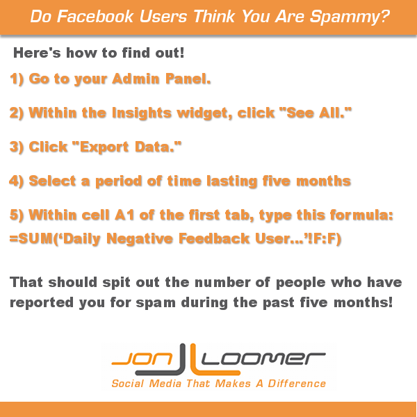 Do Facebook Users Think You Are Spammy?