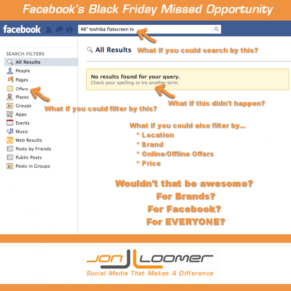 Facebook's Black Friday Missed Opportunity Offers