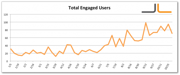 facebook-total-engaged-users-jon-loomer-digital Facebook Total Engaged Users Jon Loomer Digital