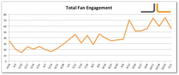 facebook-total-fan-engagement-jon-loomer-digital Facebook Total Fan Engagement Jon Loomer Digital