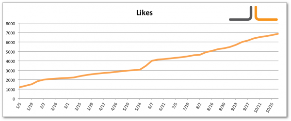 facebook-total-likes-jon-loomer-digital Facebook Total Likes Jon Loomer Digital