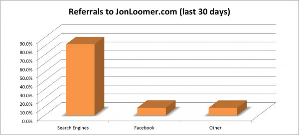 referrals-from-facebook-search Referrals from Facebook and Search Engines