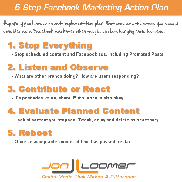 5 Step Facebook Marketing Action Plan