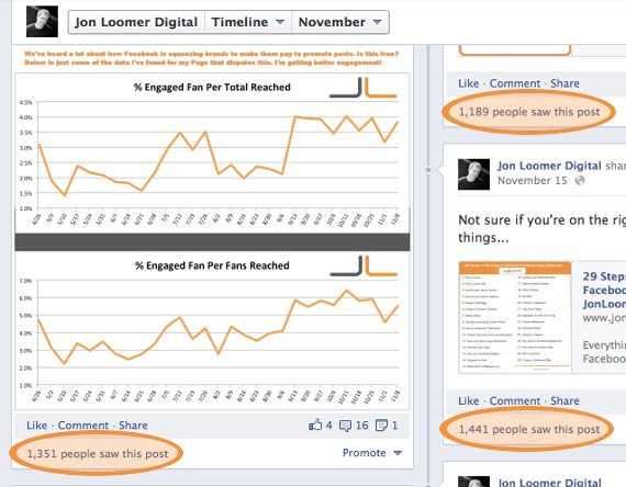 Facebook Page Reach