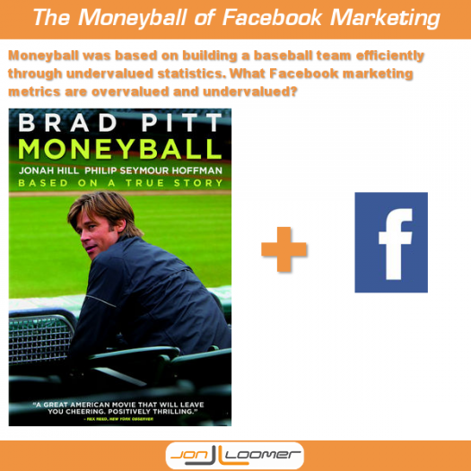 Moneyball of Facebook Marketing
