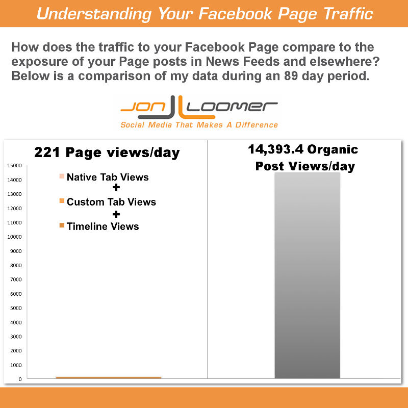 Tab Timeline Views Post Impressions