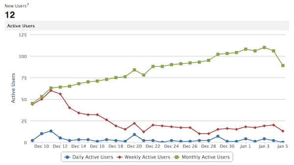 Poolaga Users Dec-Jan