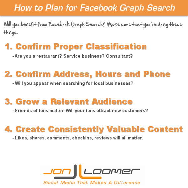 How to Plan for Facebook Graph Search