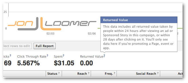 Facebook Ads Returned Value Metric