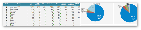 BlitzMetrics Facebook Graph