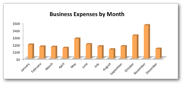 Business Expenses by Month 2012 Jon Loomer