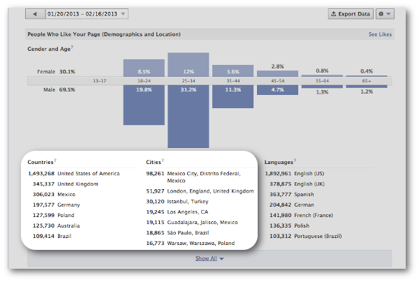 Facebook Insights Cities and Countries of Fans