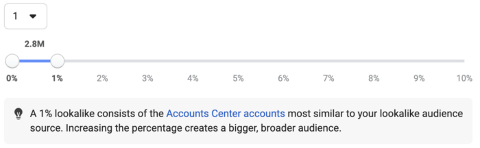 Lookalike Audiences