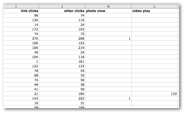 Facebook Consumption Types