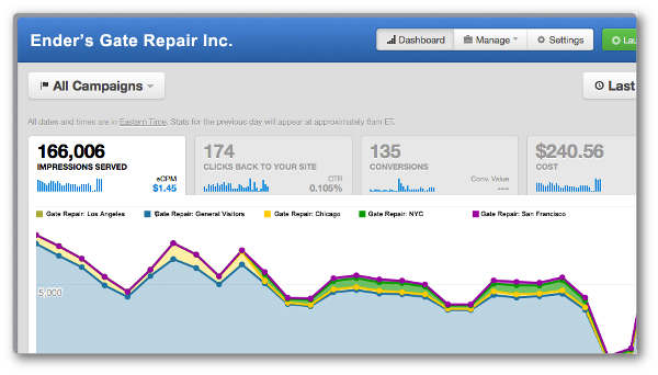 Perfect Audience Monitor Results
