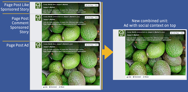 Facebook Ad Consolidation