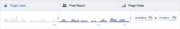 Facebook Insights Click and Drag Date Select