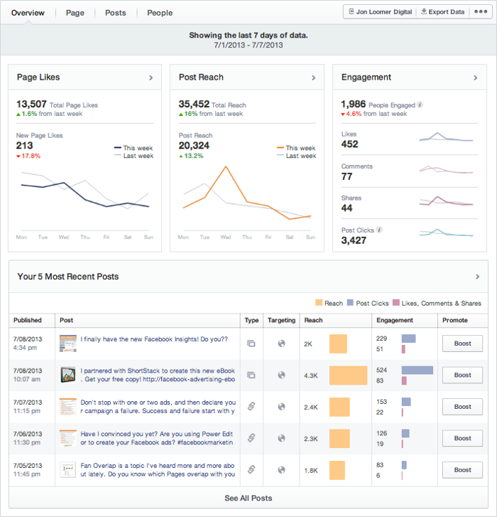 Facebook Insights Overview