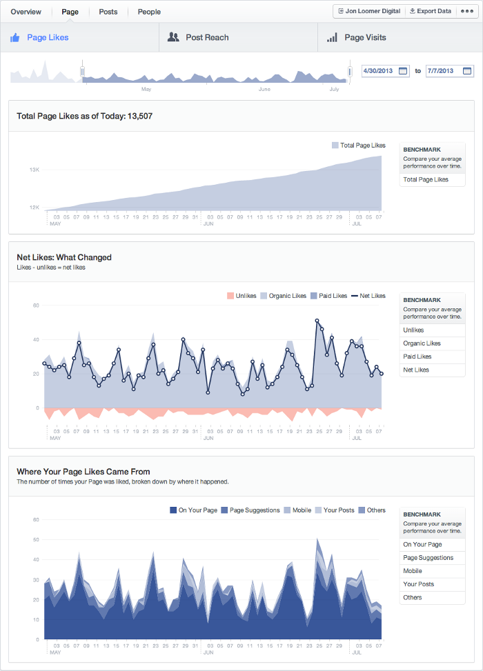 Facebook Insights Page Tab Page Likes