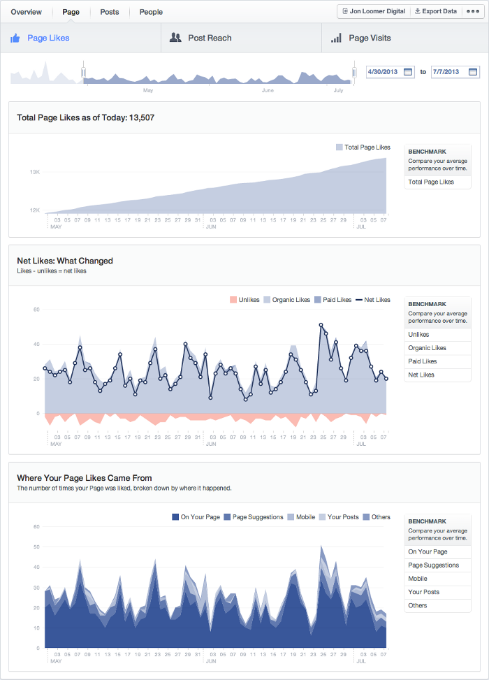 What Is Facebook Lite? - Search Engine Insight