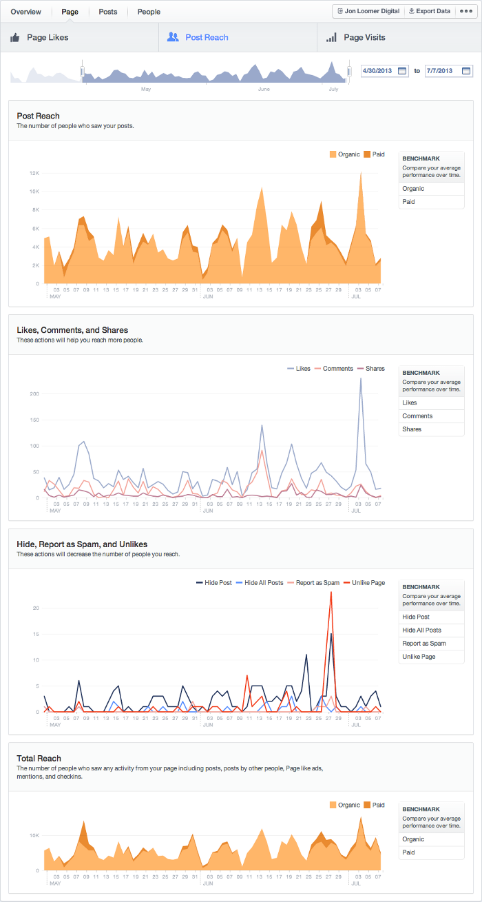 Facebook Insights Page Tab Post Reach