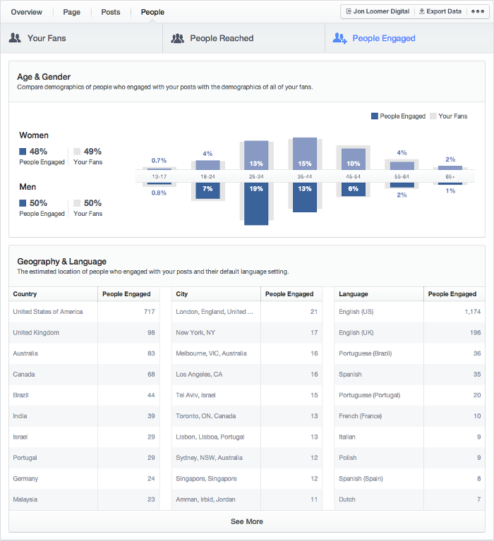 Facebook Insights People Tab People Engaged